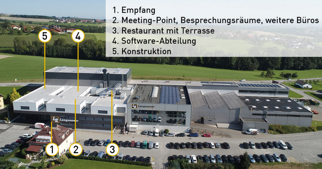 Langzauner Bürokomplex